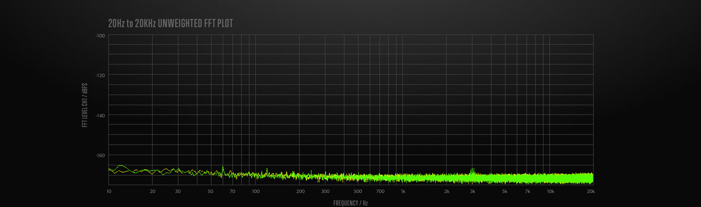 Extremely Low -129dBV Noise Floor