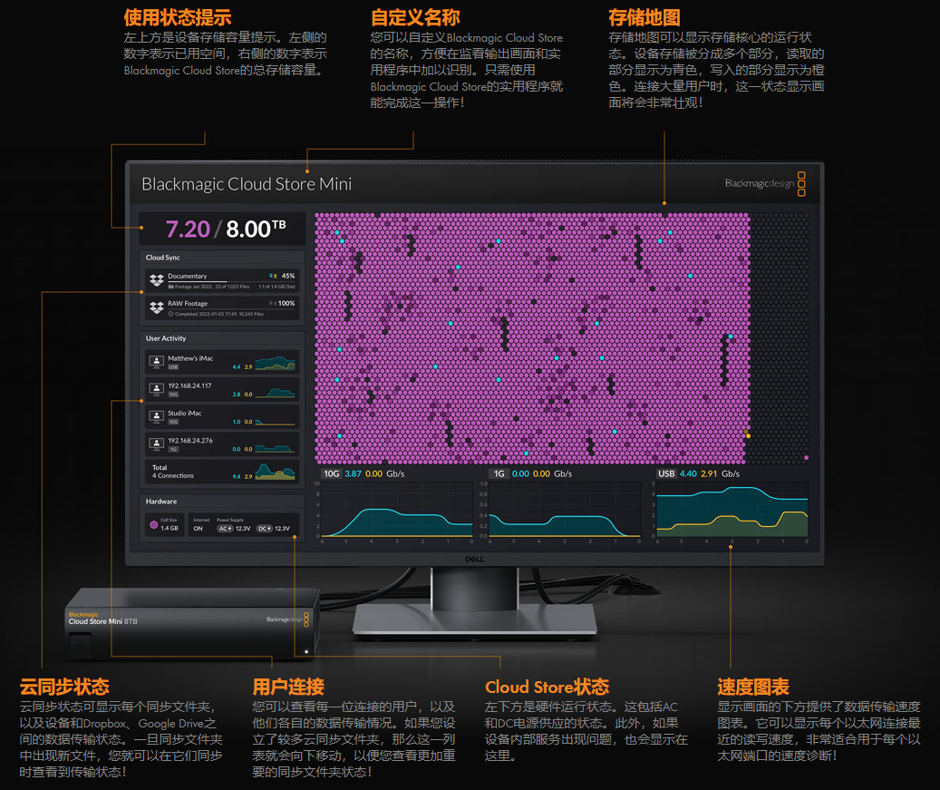 Real Time Monitoring Diagram