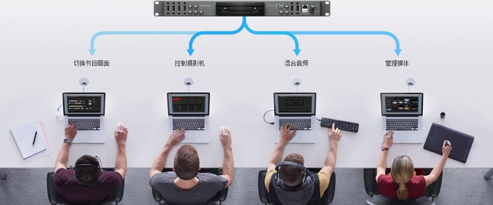 Multi-user