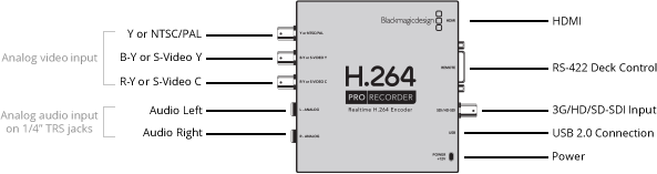 H.264 Pro Recorder