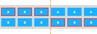 Resynchronised Sources