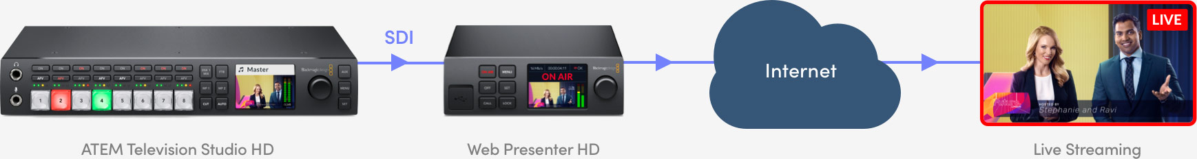 Streaming Diagram