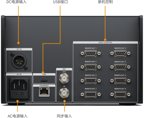 Advanced Quad Link 12G-SDI for 8K, HDMI and Legacy Analog!